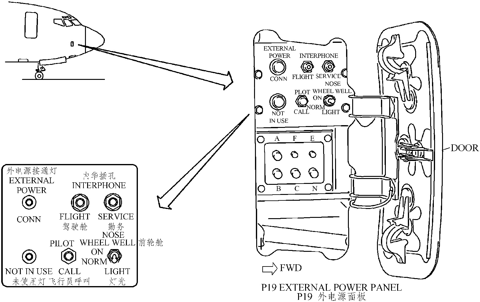 3.9.1 地面電源供電